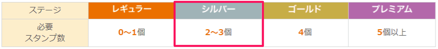 【解説】auじぶん銀行の魅力とは？ポイントが貯まる対象商品・サービス・キャンペーンを紹介